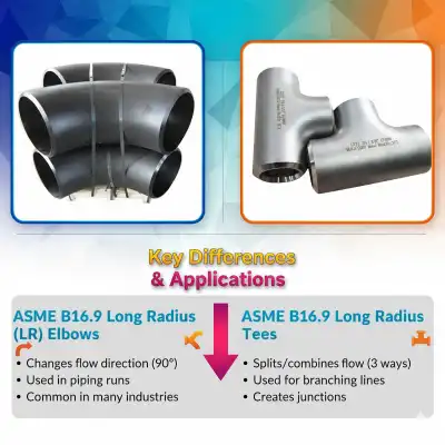 زانویی‌های LR مطابق با استاندارد ASME B16.9 در مقابل سه راهی LR: تفاوت‌های کلیدی و کاربردها